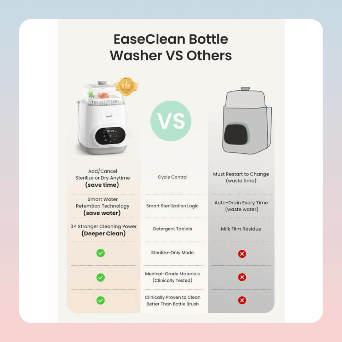 Countertop Baby Bottle Washer and Sterilizer