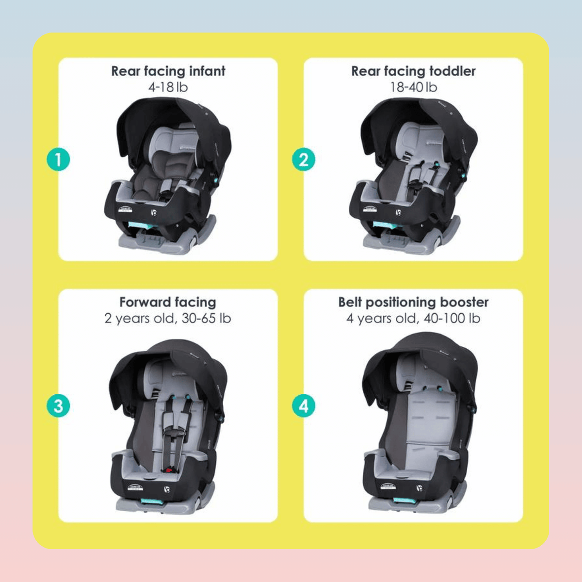Convertible 4-in-1 Car Seat With Canopy