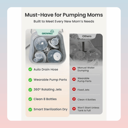 Countertop Baby Bottle Washer and Sterilizer