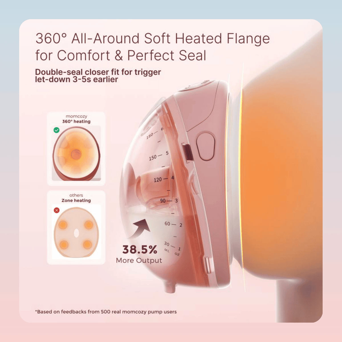 Wearable Breast Pump With Heated Flange (2 Pack)