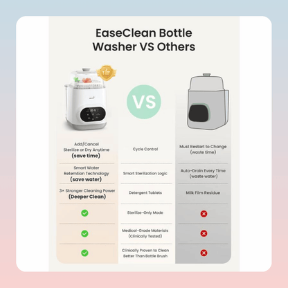 Countertop Baby Bottle Washer and Sterilizer